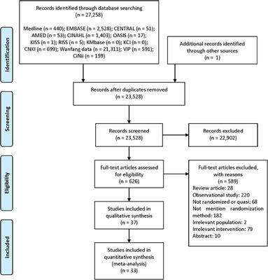 Herbal Medicine for Traumatic Brain Injury: A Systematic Review and Meta-Analysis of Randomized Controlled Trials and Limitations